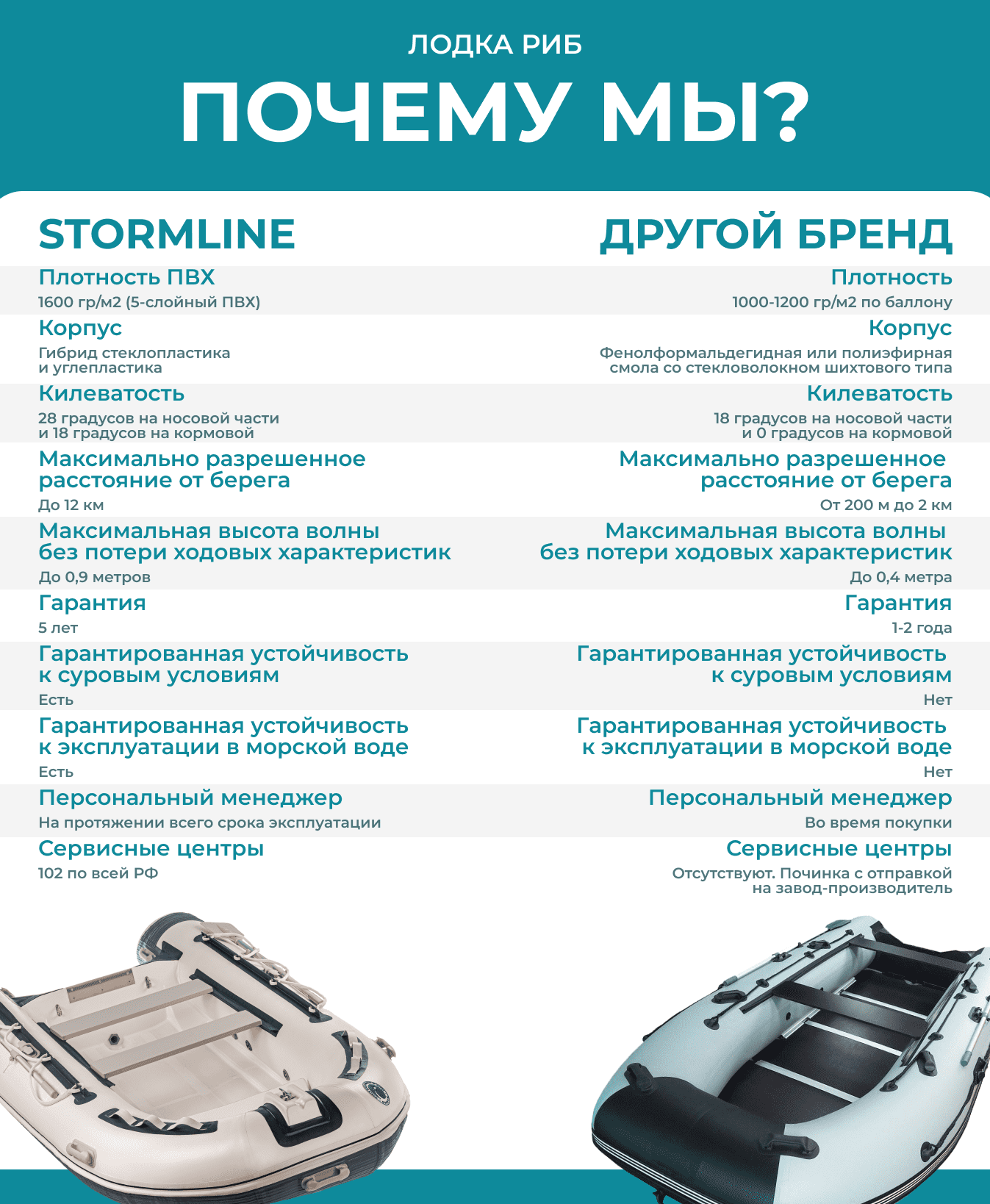 Миниатюра фото продукта 9